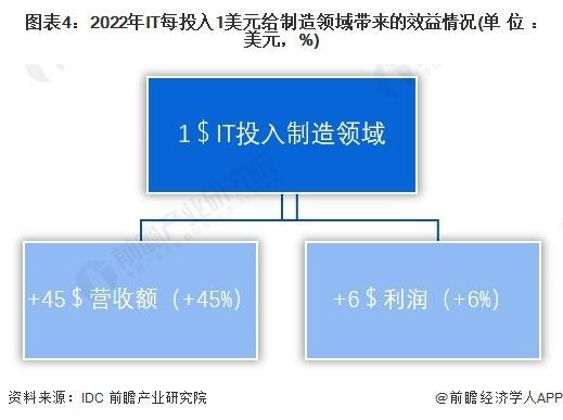 「前瞻分析」2024-2029年中国AI算力产业链上下游现状分析(图6)