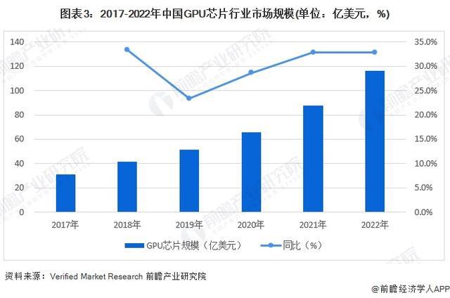 「前瞻分析」2024-2029年中国AI算力产业链上下游现状分析(图4)