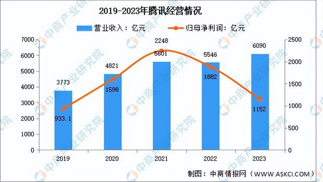 2024年中国新一代人工智能行业市场前景预测研究（简版）(图10)