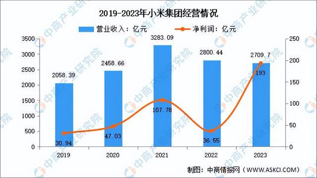 2024年中国新一代人工智能行业市场前景预测研究（简版）(图11)