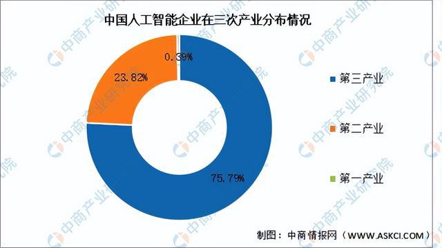2024年中国新一代人工智能行业市场前景预测研究（简版）(图4)