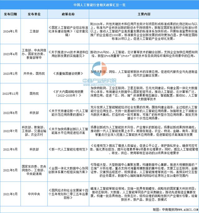 2024年中国新一代人工智能行业市场前景预测研究（简版）(图2)