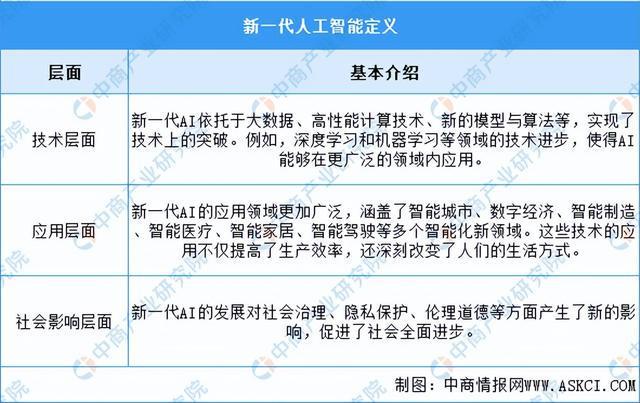 2024年中国新一代人工智能行业市场前景预测研究（简版）(图1)