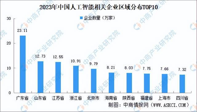 2024年中国新一代人工智能行业市场前景预测研究（简版）(图5)
