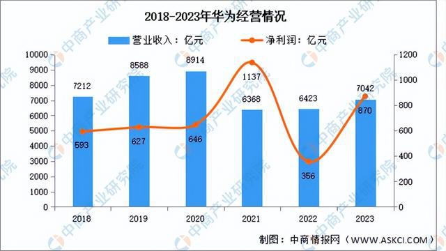 2024年中国新一代人工智能行业市场前景预测研究（简版）(图9)