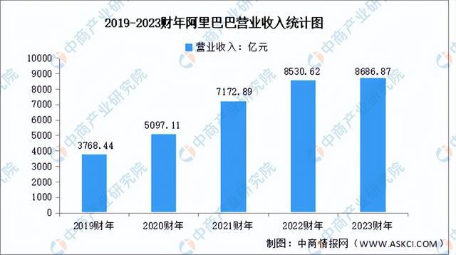 2024年中国新一代人工智能行业市场前景预测研究（简版）(图8)