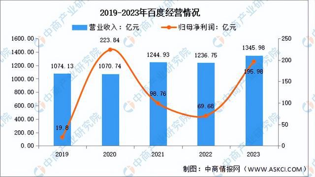 2024年中国新一代人工智能行业市场前景预测研究（简版）(图7)