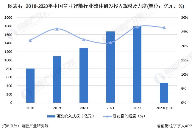 2024年中国商业智能行业技术发展现状分析 促进人工智能对产品的赋能为企业技术研发的核心方向【组图】(图4)