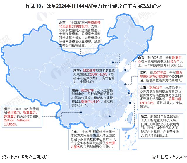 重磅！2024年中国及31省市AI算力行业政策汇总及解读（全）政策对AI算力支持力度加强(图3)