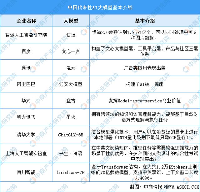 2024年中国AI大模型市场规模及企业布局情况预测分析(图2)