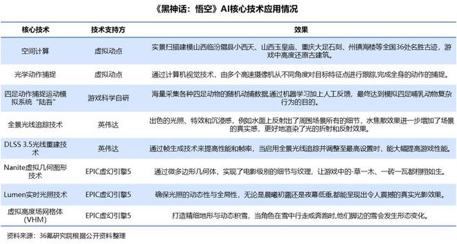 36氪研究院 2024年中国AI文娱行业研究(图3)
