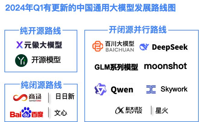 2024年第1季度中国大模型季度监测:开启智能新篇章(图2) 2024年第1季度中国大模型季度监测:开启智能新篇章(图2)