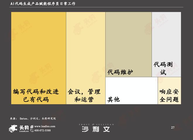 沙利文联合头豹发布《2024年AI代码生成市场观测-里程碑(图6)