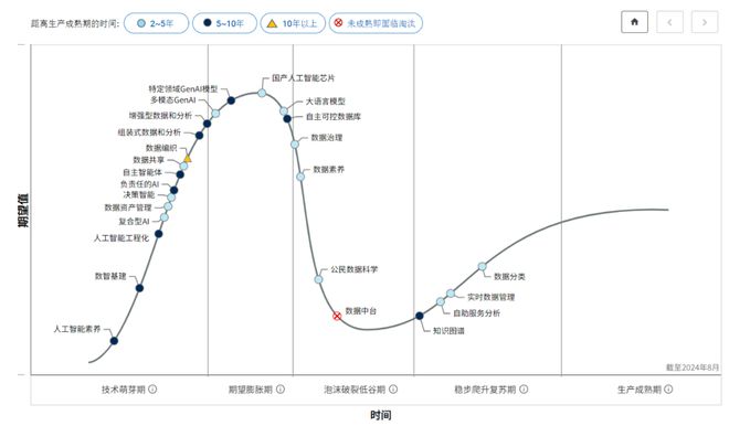 Gartner研究总监解读2024年中国AI技术趋势：复合式AI将引领未来(图1)