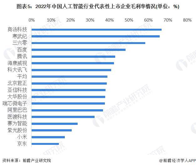 中国AI专利全球第一！斯坦福大学：全球已授权AI专利611%来自中国【附人工智能行业现状分析】(图2)