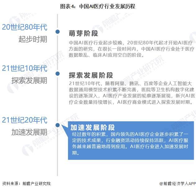 2024年中国AI医疗产业供应链十大代表性企业：睿智医药、泓博医药、阿里健康、左医科技、中康控股……(图2)