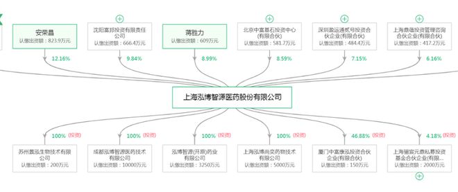 2024年中国AI医疗产业供应链十大代表性企业：睿智医药、泓博医药、阿里健康、左医科技、中康控股……(图7)