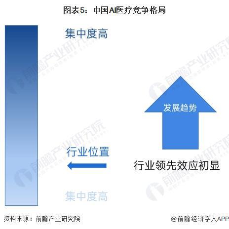 2024年中国AI医疗产业供应链十大代表性企业：睿智医药、泓博医药、阿里健康、左医科技、中康控股……(图16)