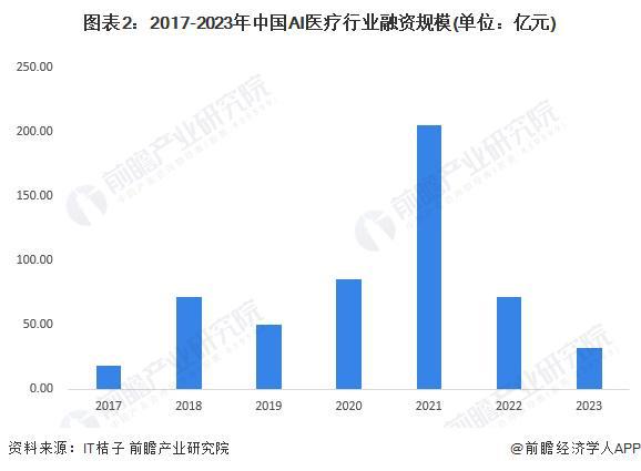 2024年中国AI医疗产业供应链十大代表性企业：睿智医药、泓博医药、阿里健康、左医科技、中康控股……(图19)