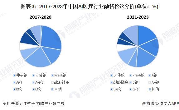 2024年中国AI医疗产业供应链十大代表性企业：睿智医药、泓博医药、阿里健康、左医科技、中康控股……(图20)