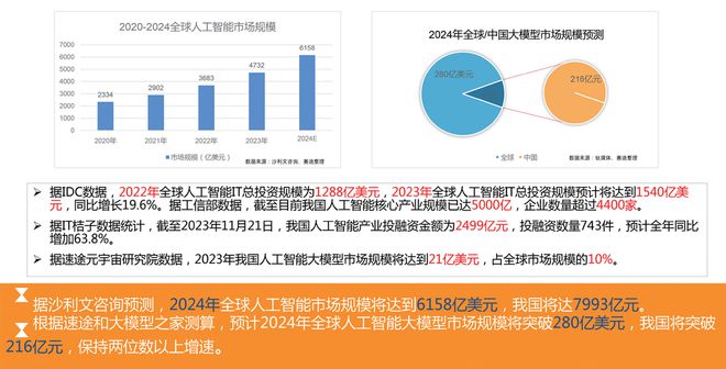 新年特稿 2024年我国人工智能产业发展形势展望