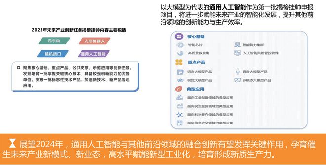 新年特稿 2024年我国人工智能产业发展形势展望(图2)