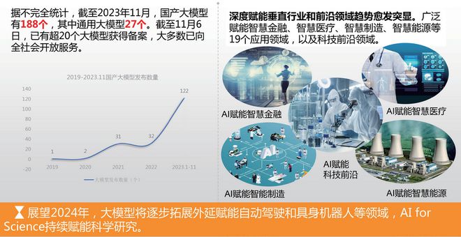 新年特稿 2024年我国人工智能产业发展形势展望(图3)
