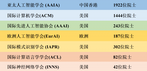 亚太人工智能学会与河源职业技术学院共建AI技术应用研究院(图5)