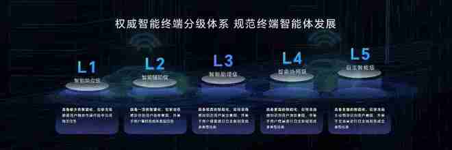 荣耀Magic7系列携AI智能体正式发布 中国手机迎来自动驾驶时代(图2)