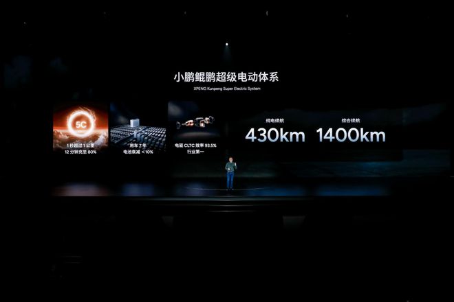 小鹏AI科技日：以科技改变世界为引擎 引领全球智能出行新时代(图4)