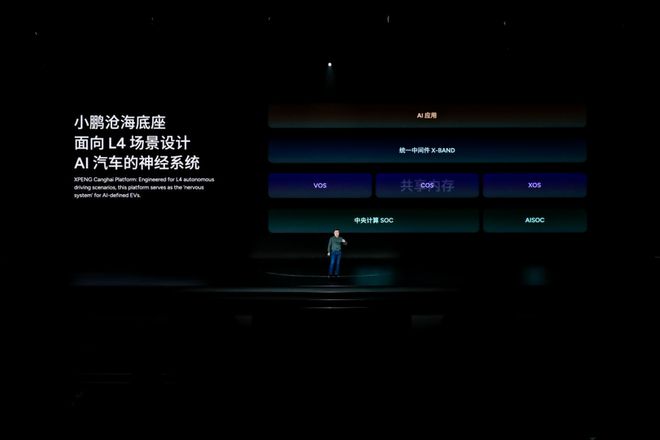 小鹏AI科技日：以科技改变世界为引擎 引领全球智能出行新时代(图7)