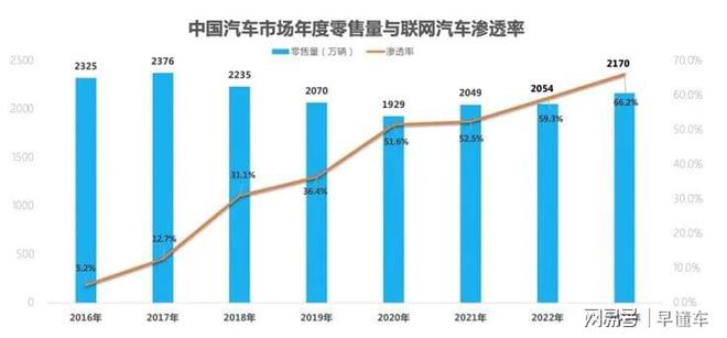 中国新能源汽车首破年度1000万辆AI大模型加速下半场智能化发展(图2)