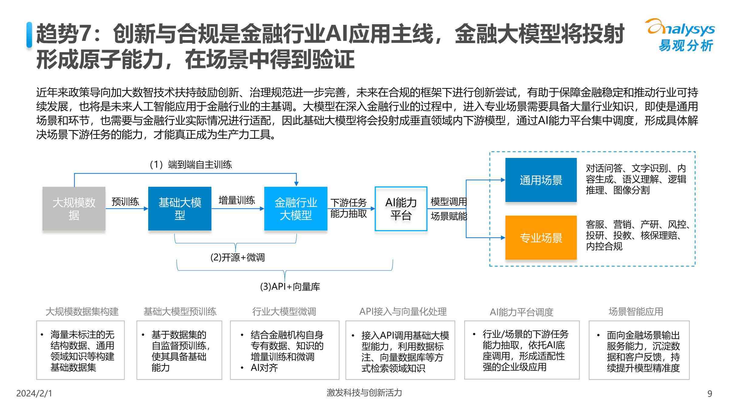 智能新元：2024年中国AI人工智能发展全景与未来趋势展望(图4)