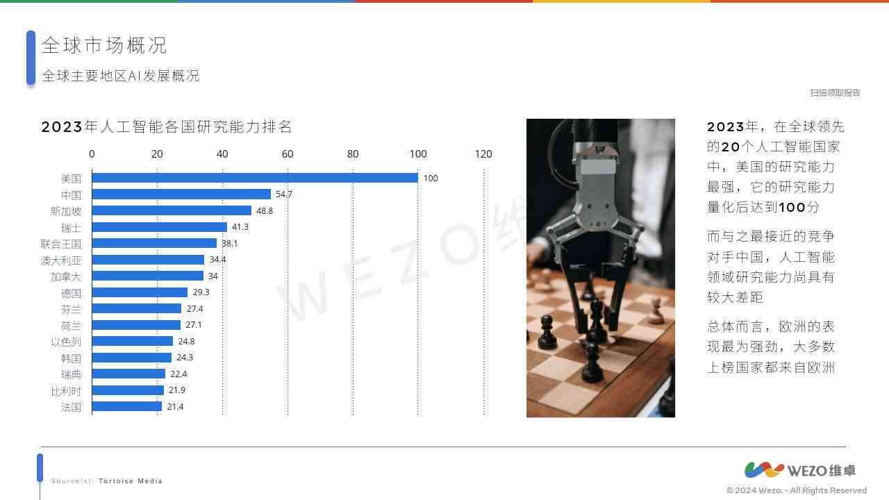 智能新元：2024年中国AI人工智能发展全景与未来趋势展望(图5)