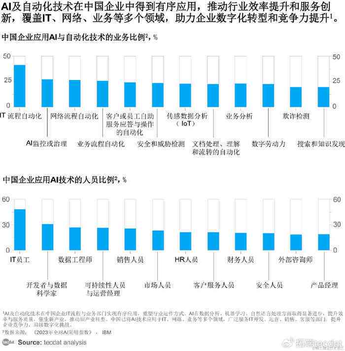 智能新元：2024年中国AI人工智能发展全景与未来趋势展望(图7)