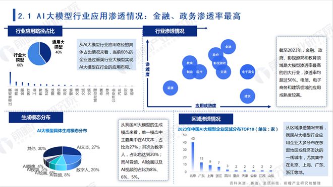 前瞻产业研究院受邀出席“2024桃花源硬科技节”重磅发布《中国AI大模型场景探索及产业应用蓝皮书(图4)
