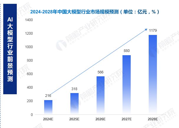 前瞻产业研究院受邀出席“2024桃花源硬科技节”重磅发布《中国AI大模型场景探索及产业应用蓝皮书(图3)