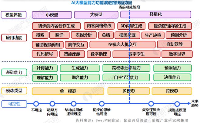 前瞻产业研究院受邀出席“2024桃花源硬科技节”重磅发布《中国AI大模型场景探索及产业应用蓝皮书(图5)