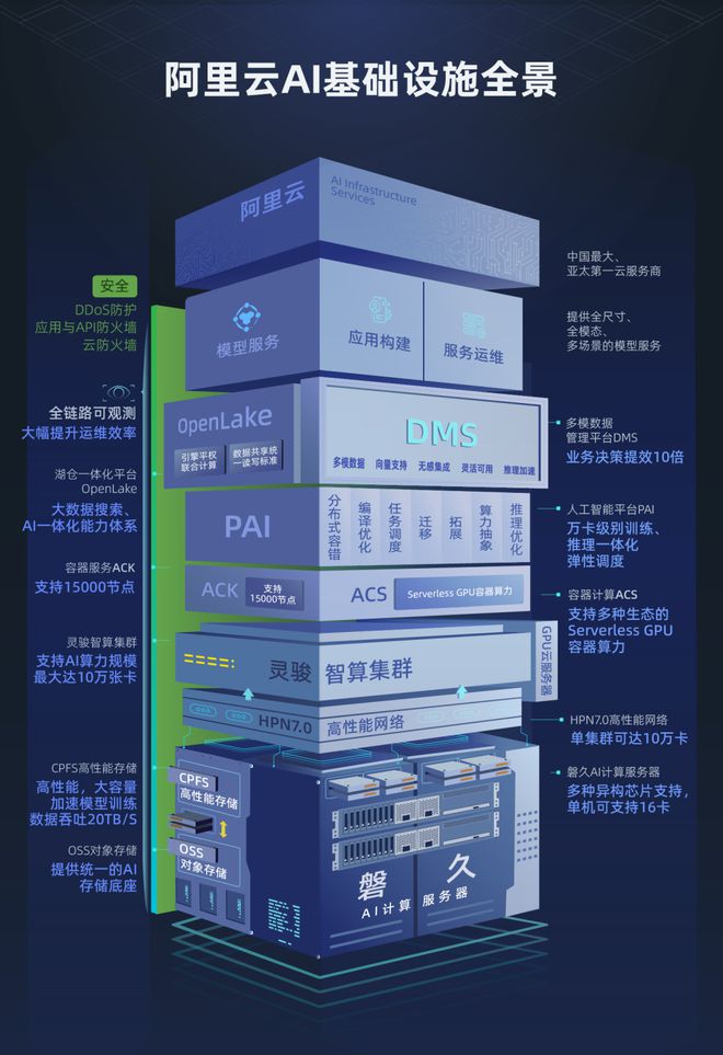 AI基础设施首夺世界互联网大会领先科技奖阿里云创造新历史(图2)