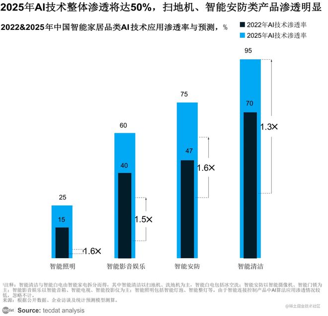 【专题】2024AI智慧生活白皮书：AI智能科技重塑居家智能家居oH体验合集PDF分享（附原数据表）(图2)