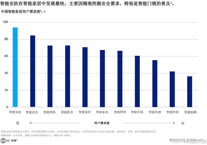 【专题】2024AI智慧生活白皮书：AI智能科技重塑居家智能家居oH体验合集PDF分享（附原数据表）(图3)