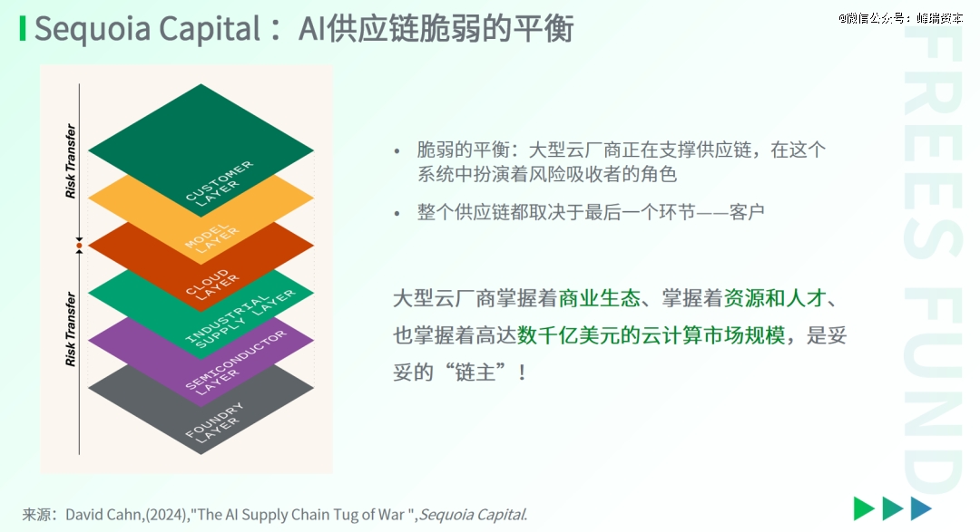 2024AI行业的新进展(图4)