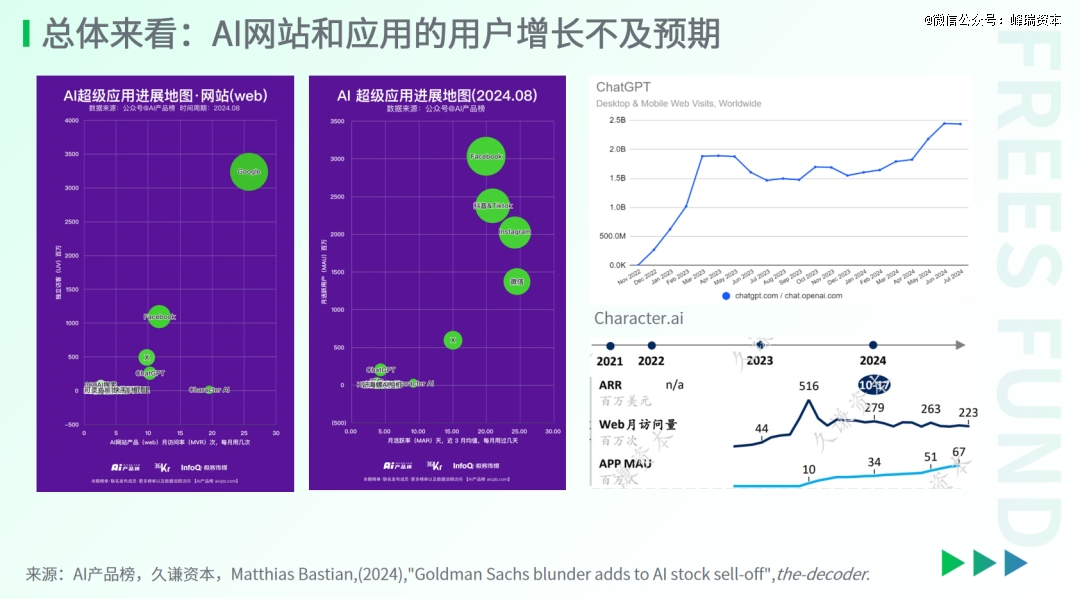 2024AI行业的新进展(图6)