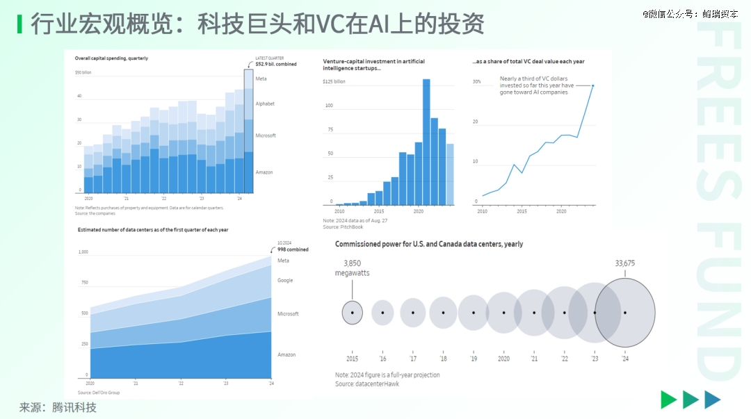 2024AI行业的新进展