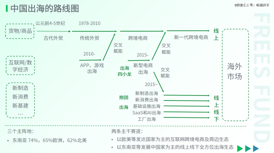 2024AI行业的新进展(图13)
