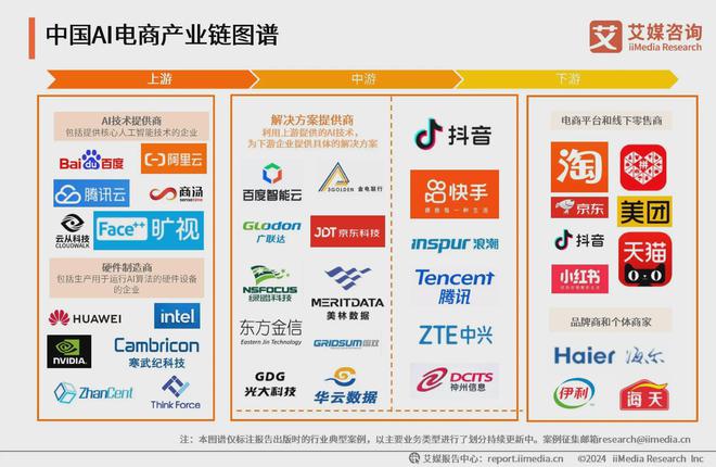 2024年中国AI电商行业分析：数字人成为布局AI电商的重点方向