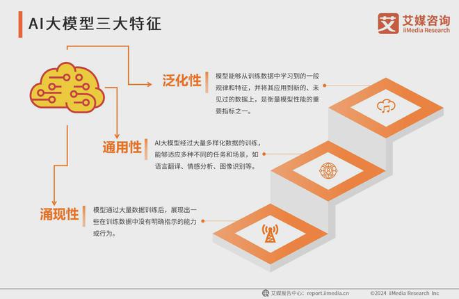 艾媒咨询 2024-2025年中国AI大模型市场现状及发展趋势研究(图2)