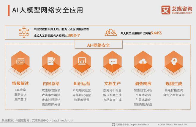 艾媒咨询 2024-2025年中国AI大模型市场现状及发展趋势研究(图7)
