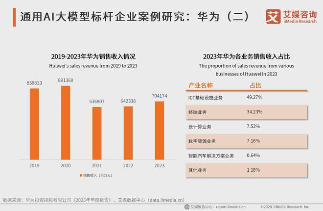 艾媒咨询 2024-2025年中国AI大模型市场现状及发展趋势研究(图11)