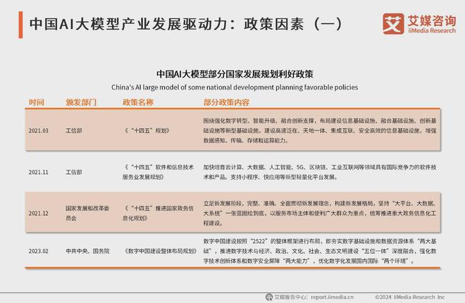 艾媒咨询 2024-2025年中国AI大模型市场现状及发展趋势研究(图3)